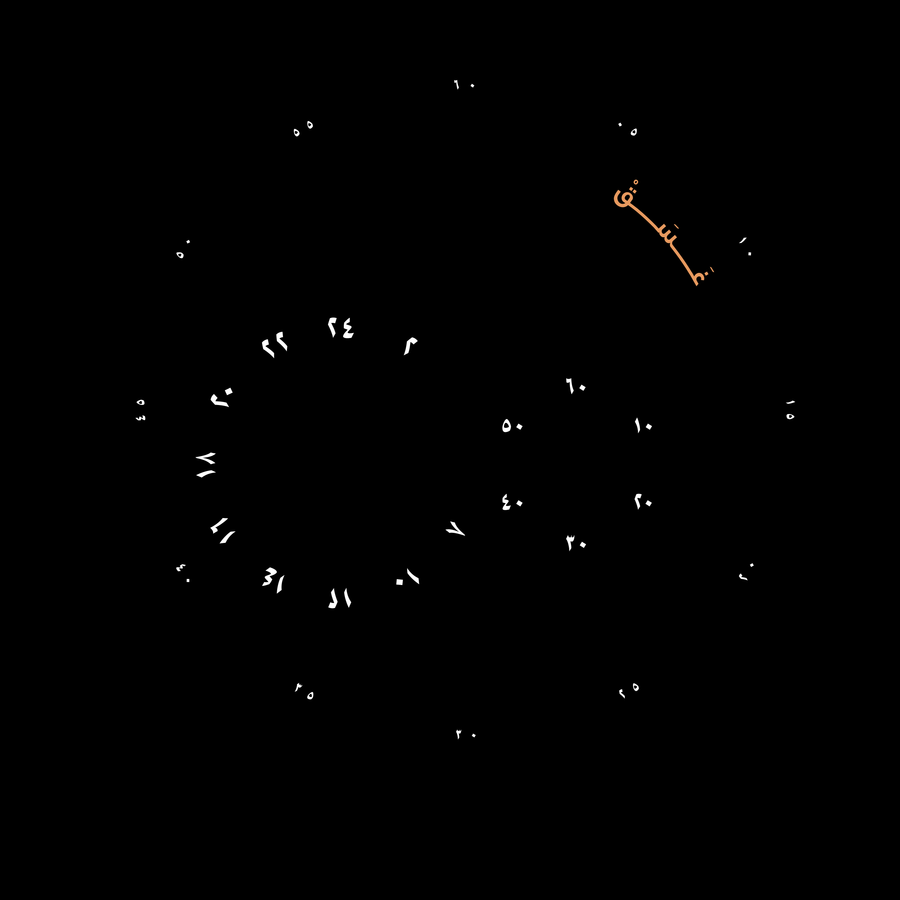 Ghasaq — Eastern Arabic dial numerals graphic